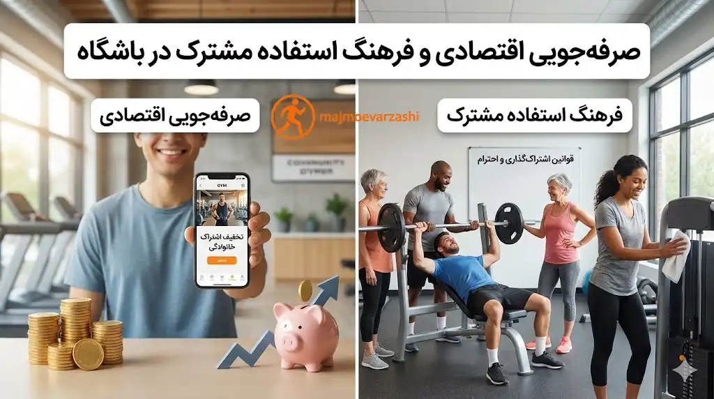 صرفهجویی اقتصادی و فرهنگ استفاده مشترک، مجموعه ورزشی