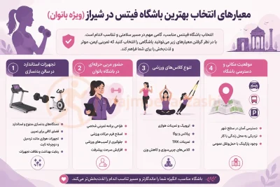 معیارهای انتخاب بهترین باشگاه فیتنس در شیراز (ویژه بانوان)، مجموعه ورزشی