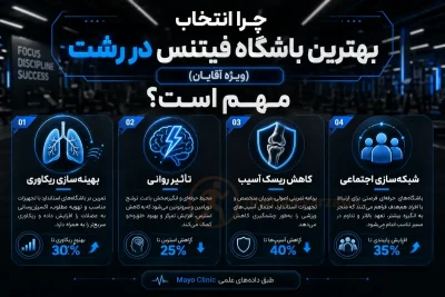 چرا انتخاب بهترین باشگاه فیتنس در رشت (ویژه آقایان) مهم است؟، مجموعه ورزشی