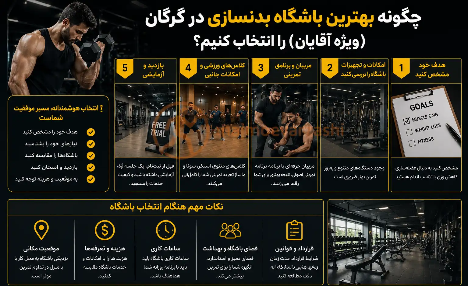 چگونه بهترین باشگاه بدنسازی در گرگان (ویژه آقایان) را انتخاب کنیم؟، مجموعه ورزشی