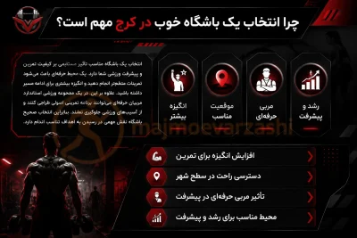 چرا انتخاب یک باشگاه خوب در کرج مهم است؟، مجموعه ورزشی