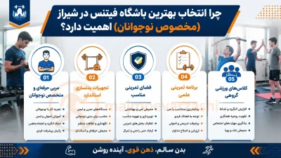 چرا انتخاب بهترین باشگاه فیتنس در شیراز (مخصوص نوجوانان) اهمیت دارد؟، مجموعه ورزشی