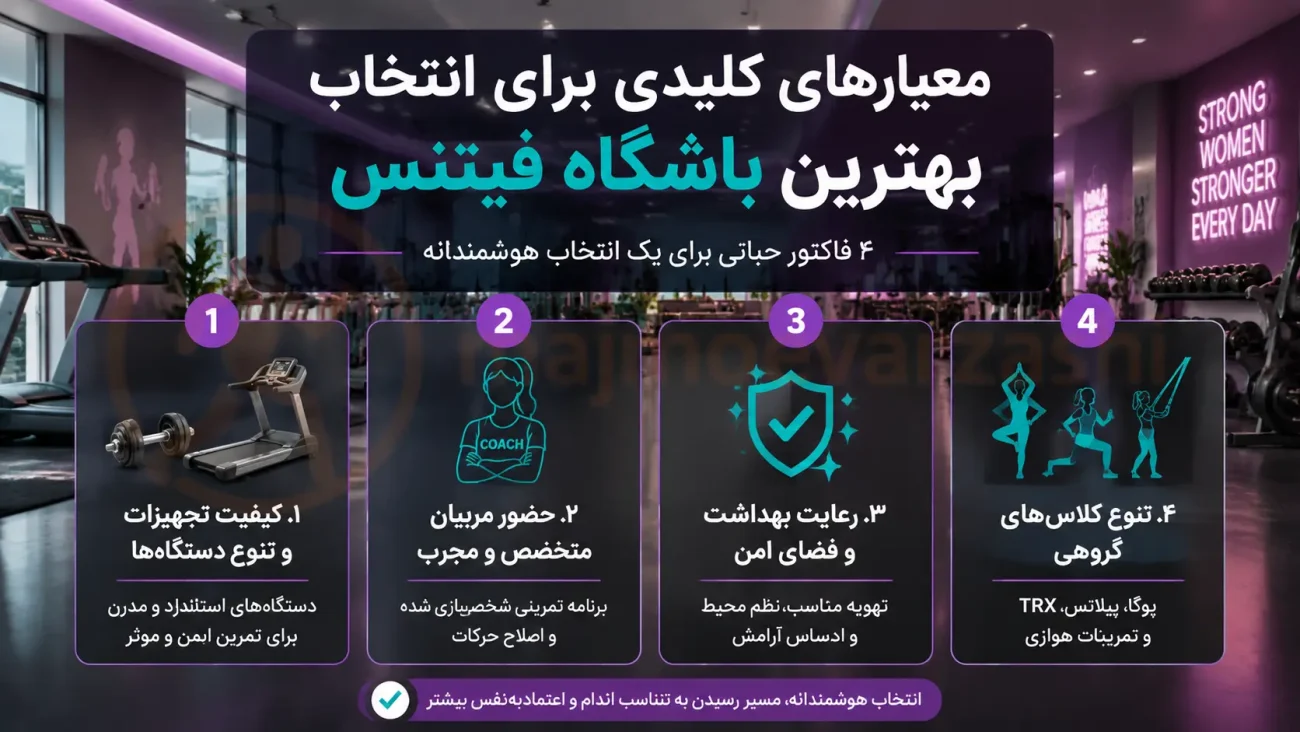 معیارهای کلیدی برای انتخاب بهترین باشگاه فیتنس، مجموعه ورزشی