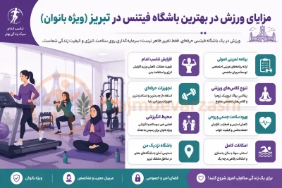 مزایای ورزش در بهترین باشگاه فیتنس در تبریز (ویژه بانوان)، مجموعه ورزشی