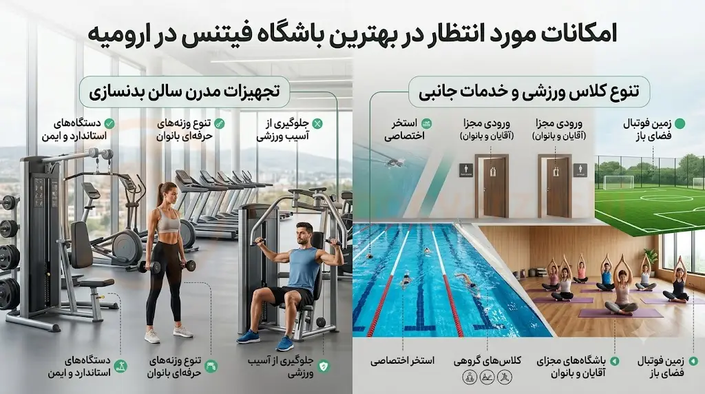امکانات مورد انتظار در بهترین باشگاه فیتنس در ارومیه، مجموعه ورزشی